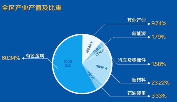 東方龍商務與東營經濟技術開發區達成委托招商引資合作，助力加快轉型升級、跨越發展