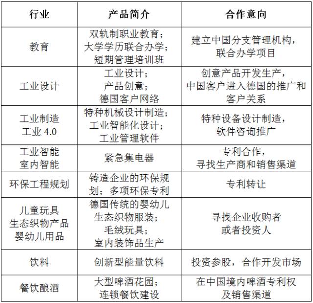 德國北威州烏波塔爾市市長率團將于近期來訪上海東方龍商務國際平臺，洽談中德產業雙向合作