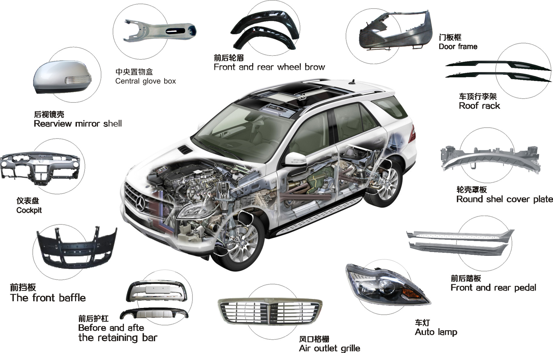 汽車(chē)配件制造投資選址項(xiàng)目