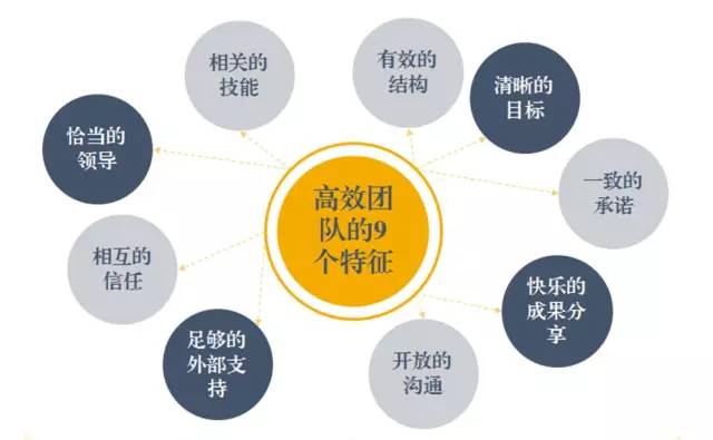 東方龍商務六月培訓，實戰“贏”銷戰略突圍！