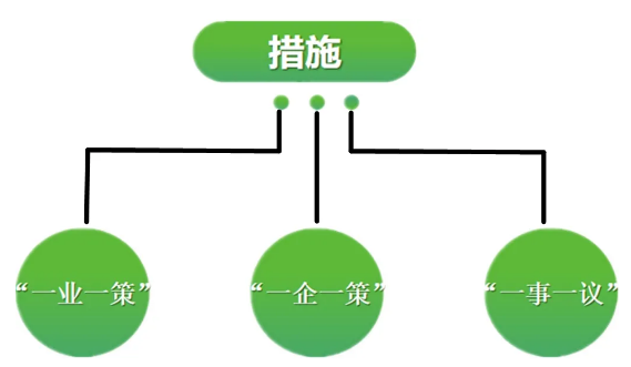 【甘南政府招商推介】立足產業發展實際，為甘南州委托招商引資開辟新通道、拓展新空間