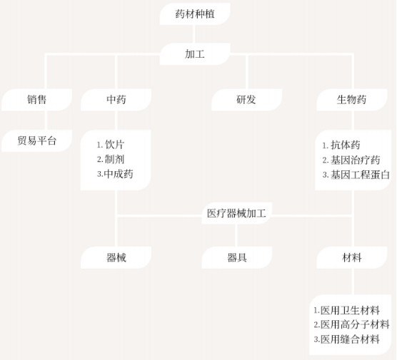 集團全力助推山西運城新絳經濟技術開發區委托招商引資，為加速特色產業集群高質量發展培育新動能！