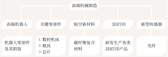 集團全力助推山西運城新絳經濟技術開發區委托招商引資，為加速特色產業集群高質量發展培育新動能！