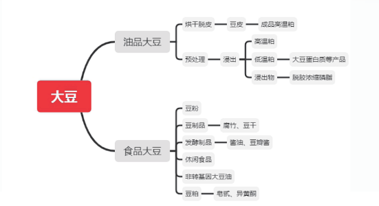 集團全力助推黑龍江省委托招商引資，以農業高質量發展助推鄉村振興