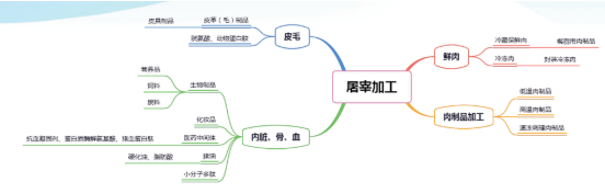 集團全力助推黑龍江省委托招商引資，以農業高質量發展助推鄉村振興