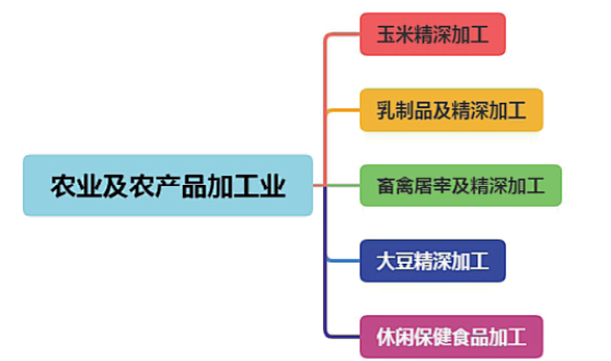 集團全力助推黑龍江省委托招商引資，以農業高質量發展助推鄉村振興