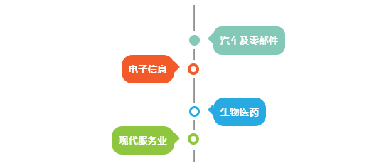 集團全力助推四川省內江經濟技術開發區委托招商引資，打造西部地區極具活力與競爭力的國家級經濟開發區