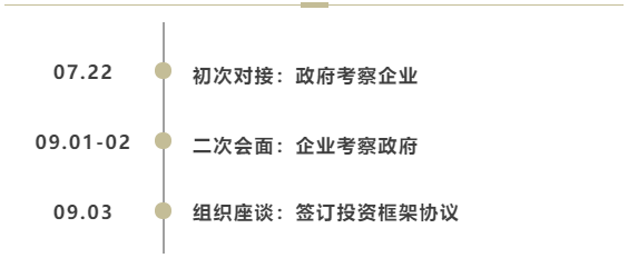 7天內，2次簽約！甘肅某地方政府與行業龍頭文旅投資選址項目方成功簽訂投資框架協議