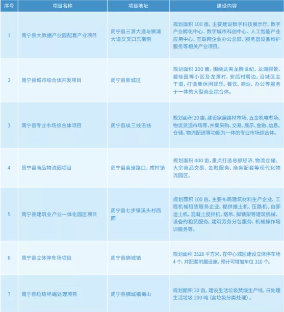 集團全力助推福建省周寧縣委托招商引資，打造宜居宜業宜游的“云端之城”