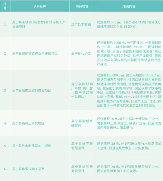 集團全力助推福建省周寧縣委托招商引資，打造宜居宜業宜游的“云端之城”