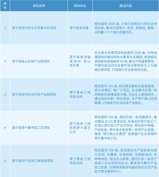 集團全力助推福建省周寧縣委托招商引資，打造宜居宜業宜游的“云端之城”