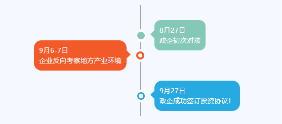 金秋送爽，碩果飄香！四川某地方政府與高性能聚合物電池擴建投資選址項目方成功簽訂投資協議