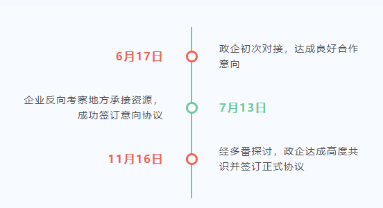 堅持質效并重，取得扎實成果！高精尖晶體切割設備生產投資選址項目正式落地安徽淮南高新區