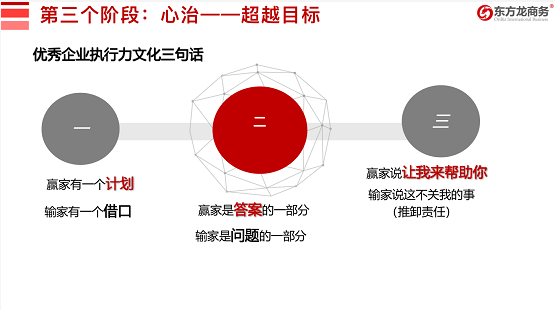 流程為王，項目為要，招商為先！集團董事長陳谷音為近百名集團干部作流程再造專題招商培訓(xùn)！