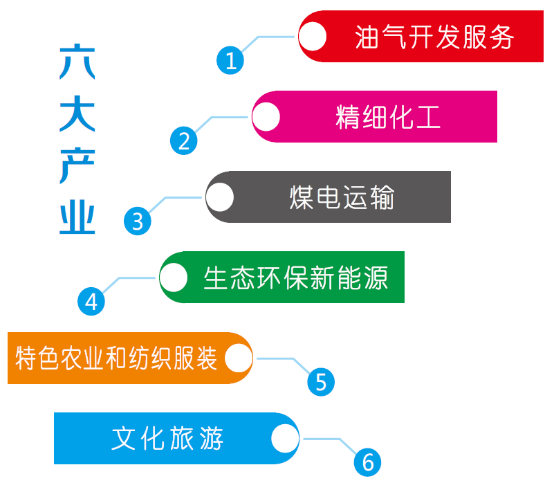 集團全力助推新疆巴州輪臺縣委托招商引資，落實“33361”發(fā)展戰(zhàn)略，發(fā)展六大產業(yè)！