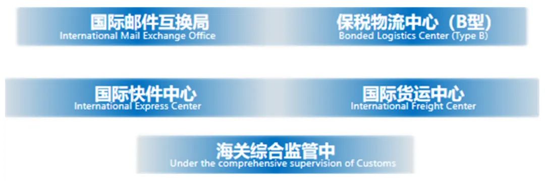 集團全力助推貴州雙龍航空港經濟區委托招商引資，搶占發展先機，打造開放經濟新高地