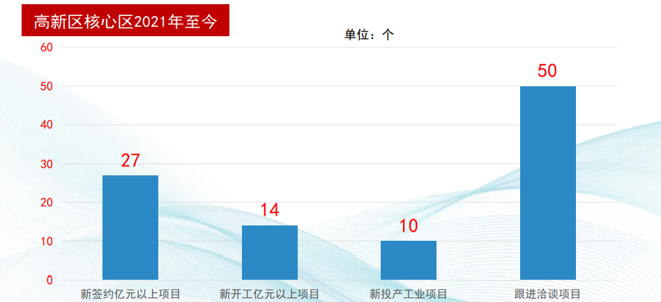 集團全力助推湖北恩施高新區委托招商引資，打造特色產業集群化發展新格局