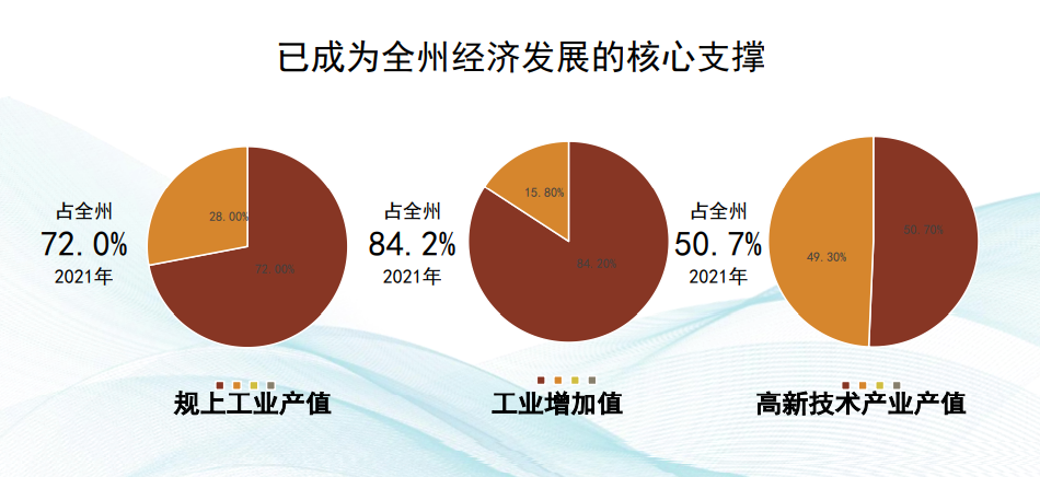 集團全力助推湖北恩施高新區委托招商引資，打造特色產業集群化發展新格局