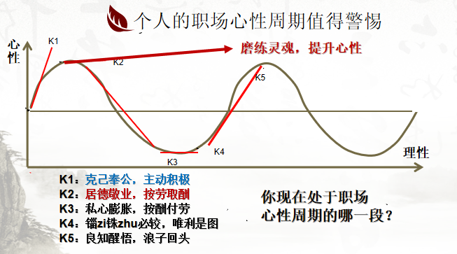 從心出發，向心而行！東方龍商務集團組織《十年發展與心性領導力》主題培訓！