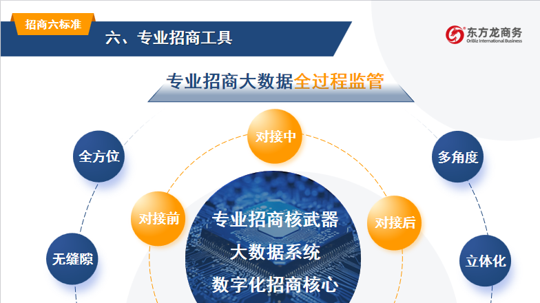 開講啦！集團董事長/CEO陳谷音走進上海交通大學講堂，為廣東海珠區(qū)石溪聯(lián)社考察團做專業(yè)招商實戰(zhàn)培訓