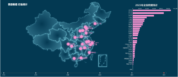 【進博頻道】獨家招商大數(shù)據(jù)：1138萬家優(yōu)質企業(yè)資源，開啟高效選商、精準招商新時代！