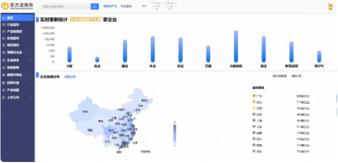 【2024上半年運(yùn)營(yíng)服務(wù)地圖】集團(tuán)上半年新項(xiàng)目開(kāi)發(fā)體量達(dá)1078.7億元，創(chuàng)新多元化發(fā)展獲政企高度肯定！