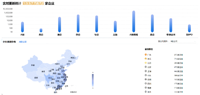 【進博現在時】科技+人才+基金，東方龍商務穩守考察率、突破落地率的 “三把利刃”！