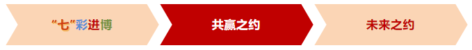 【進博收官戰】忙、忙、忙！東方龍商務七“戰”進博，招商不止，未來可期！