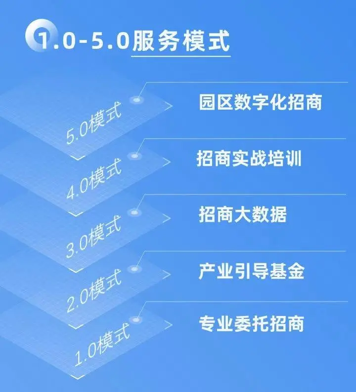 上海東方龍商務集團攜東南亞知名服務商：走出去引進來，激活對外貿易與外資來華新引擎