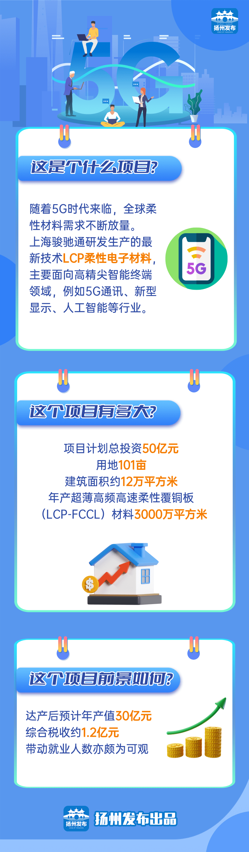 總投資50億元！由集團(tuán)精準(zhǔn)推介的駿馳通高端柔性新材料投資選址項(xiàng)目在江蘇揚(yáng)州開(kāi)工建設(shè)！